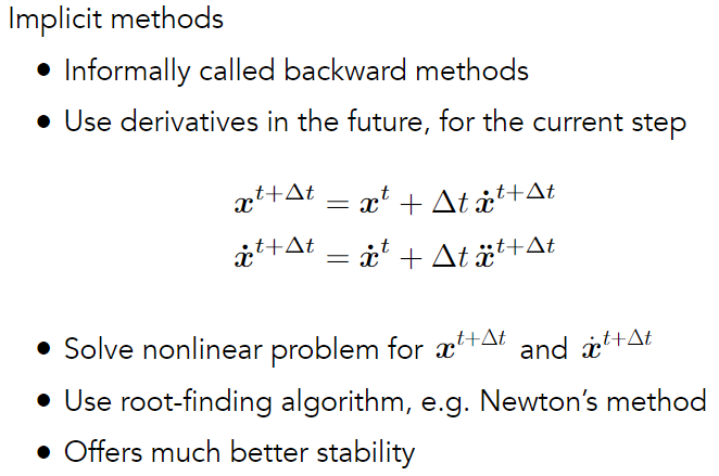 Implicit Euler Method