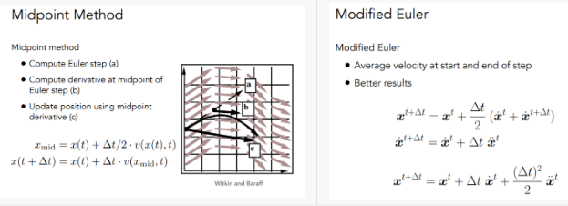 Midpoint Method