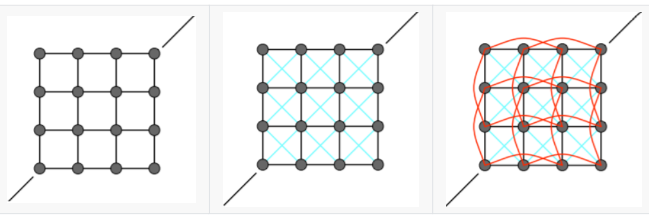 Structures from Springs