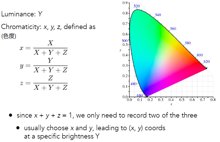 Chromaticity