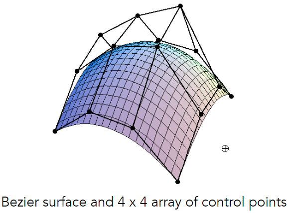 Bézier Surfaces