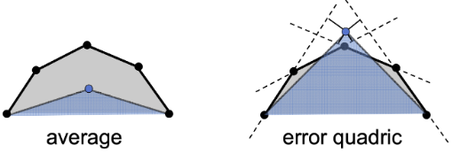 Quadric Error Metrics