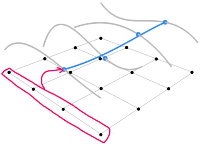 form Bézier Surfaces