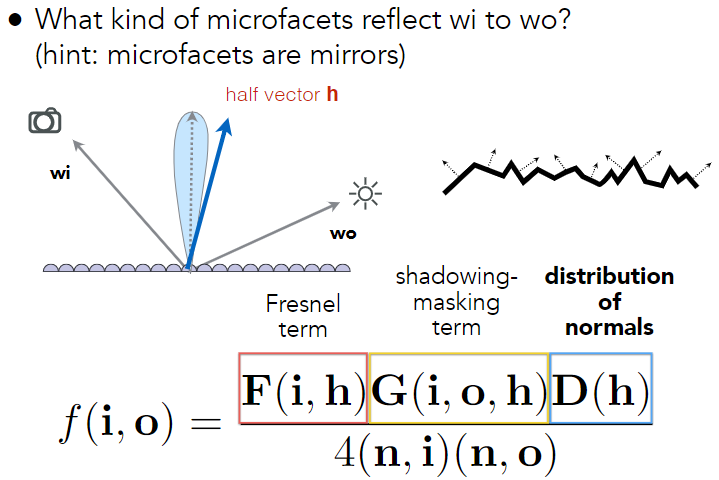 Microfacet BRDF