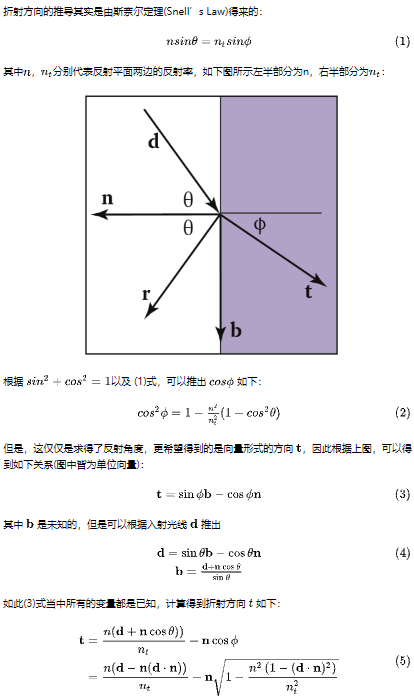 refraction