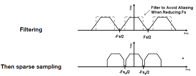 Antialiasing