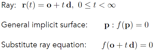 Implicit Surface