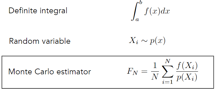 Monte Carlo Integration