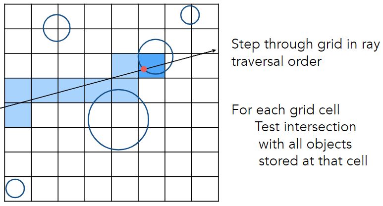 Ray-Scene Intersection