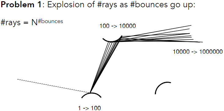 problem1