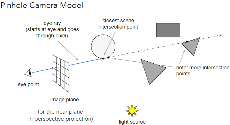 raycasting1