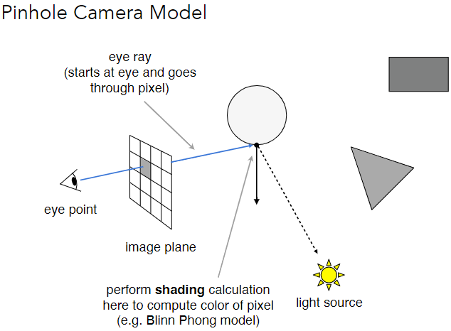 raycasting2