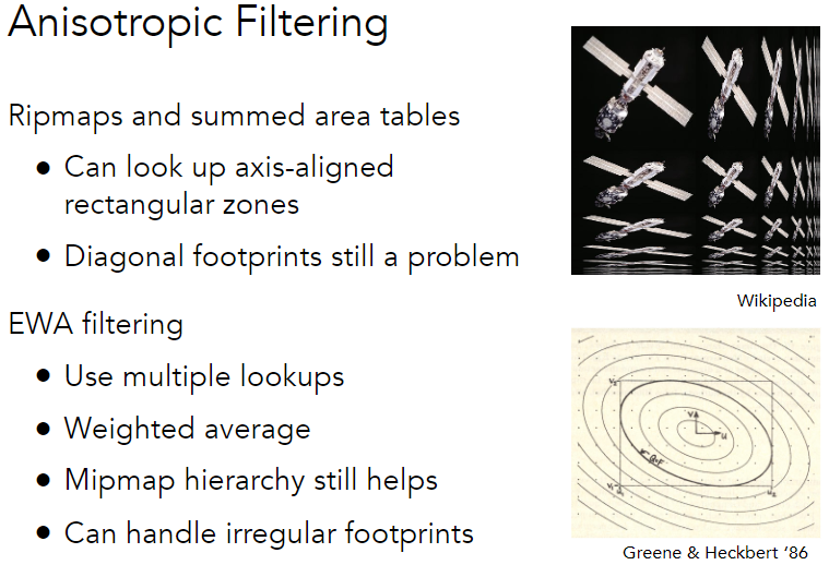 Anisotropic Filtering