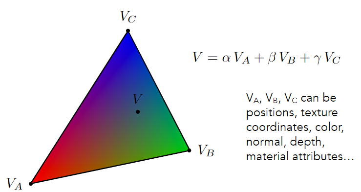 Barycentric Coordinates