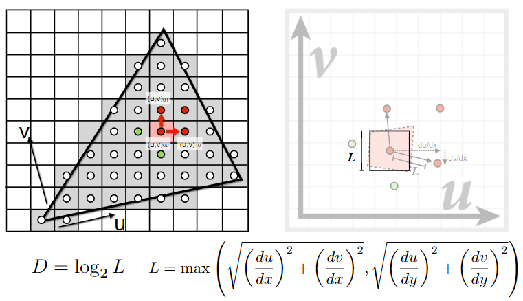 Computing Mipmap Level