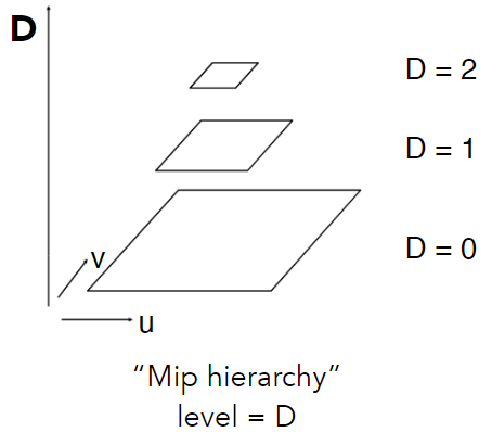 Mipmap