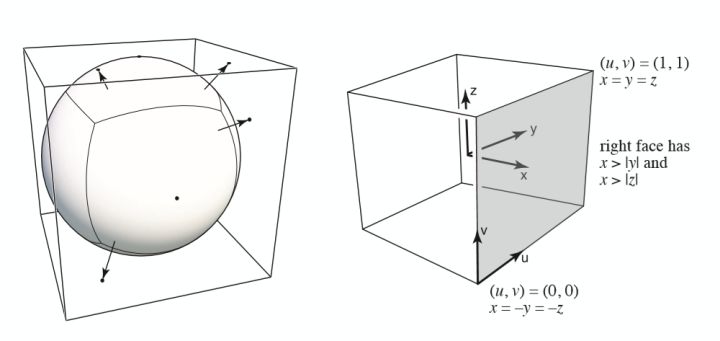 cubemap