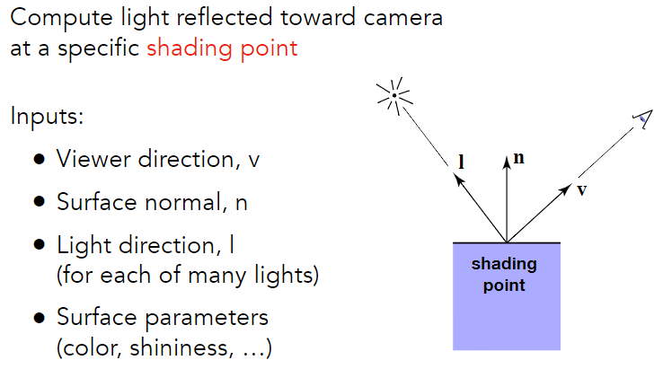 shadingpoint