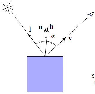 specular