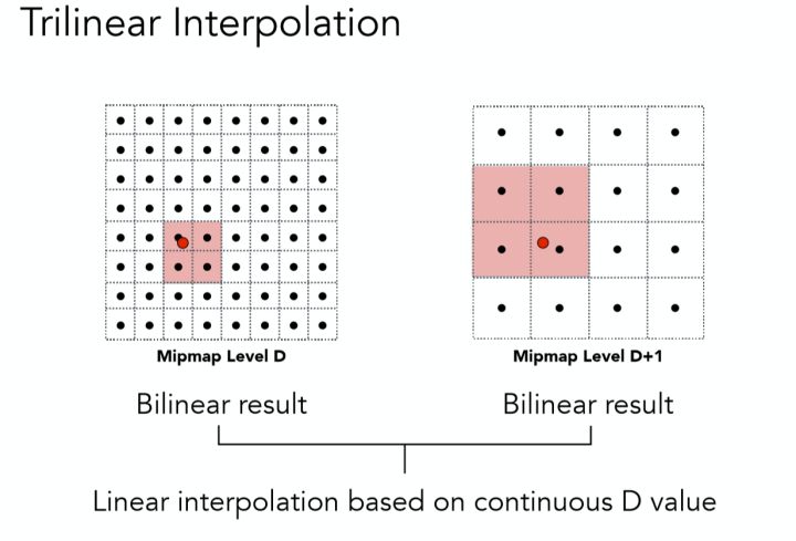 trilinearinterpolation