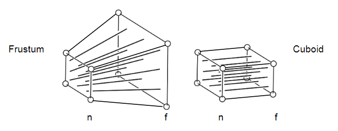 perspectiveprojection