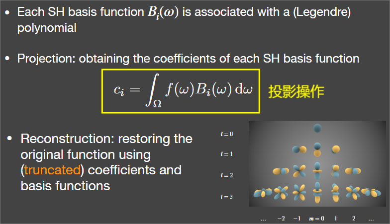 Spherical Harmonics