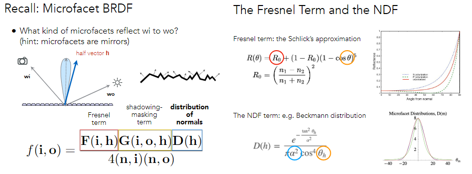 brdf