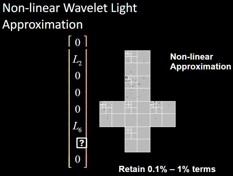 cubemapwavelet