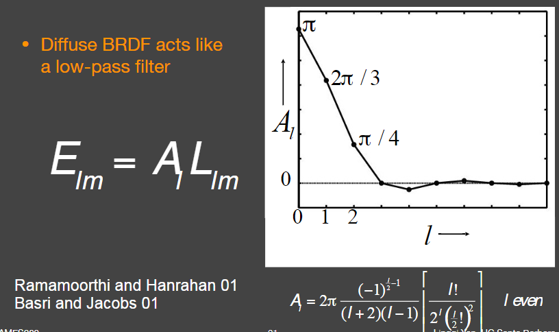 diffusebrdf