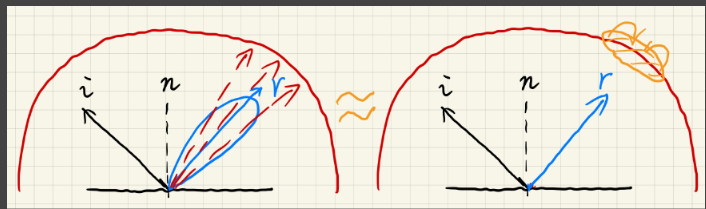 lightprefiltering