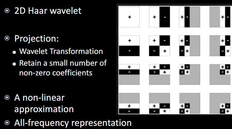 wavelet