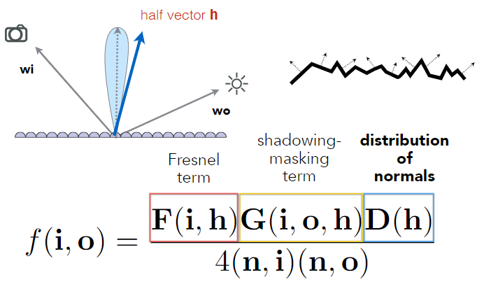 microfacetbrdf