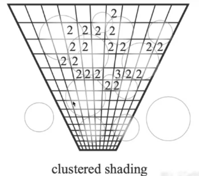 clusteredshading