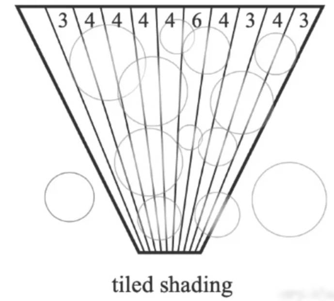 tiledshading