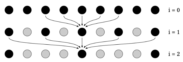 atrouswavelet