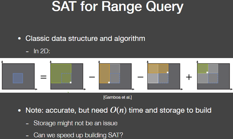 SAT