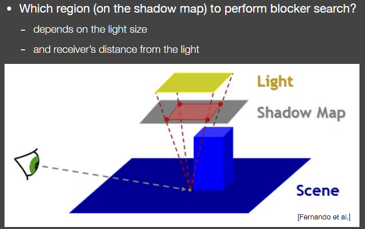 search region