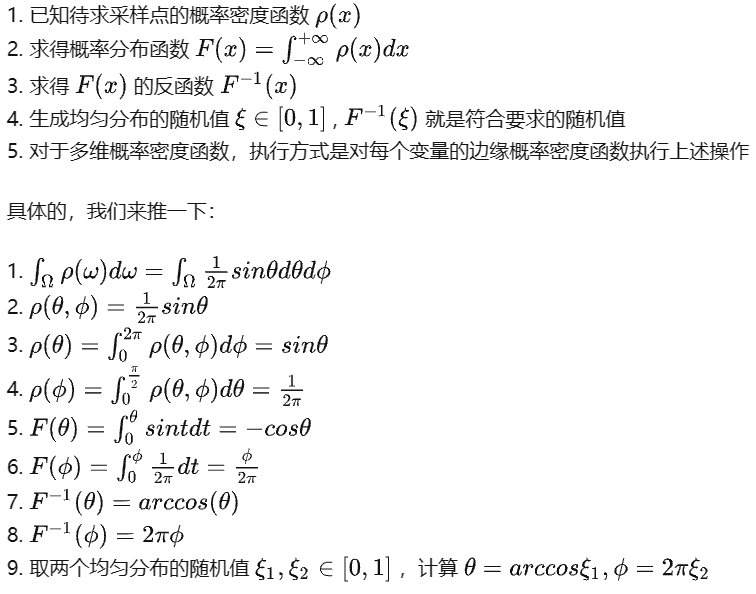 Inverse Transform Sampling