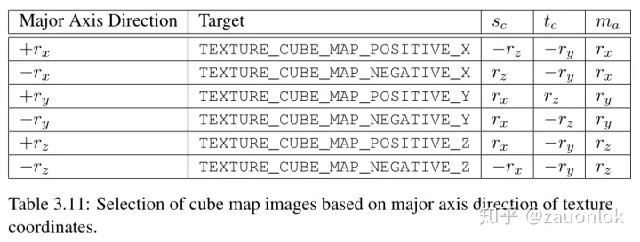 cubemap