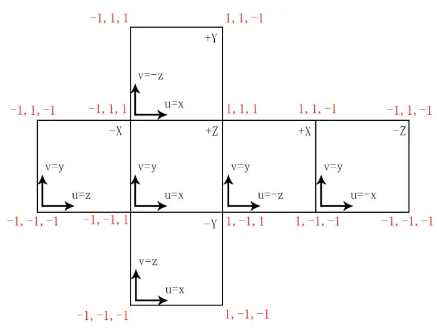 cubemap