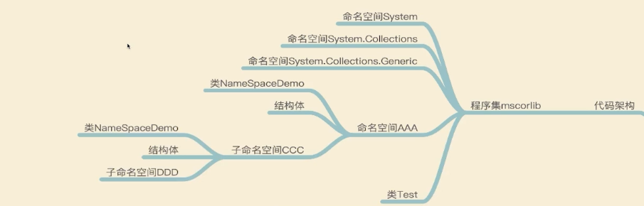 namespace