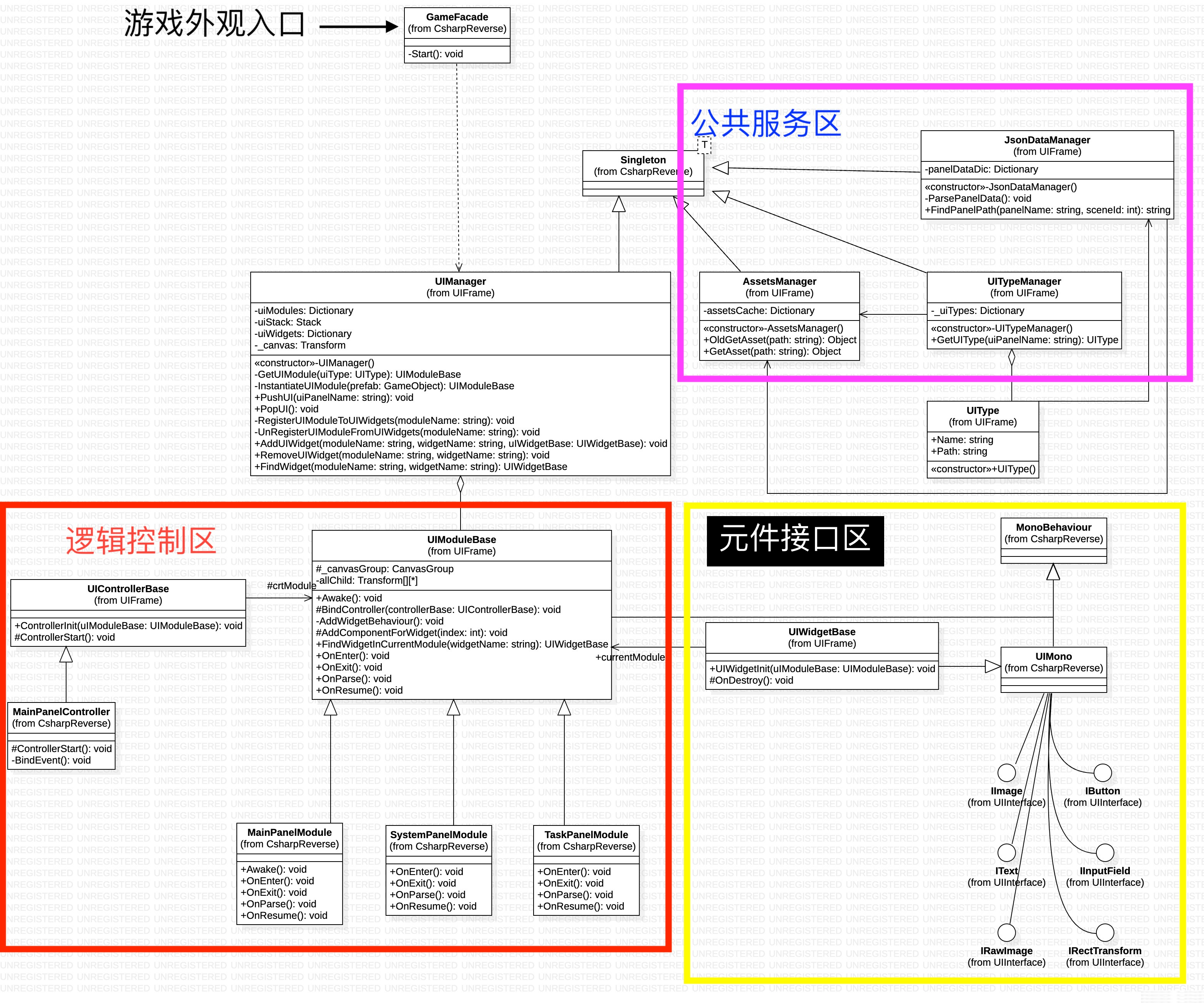 UIFrame