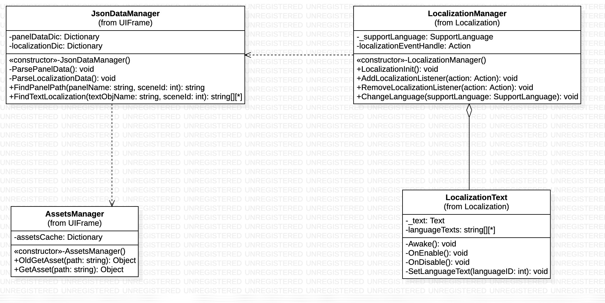 LocLanguage