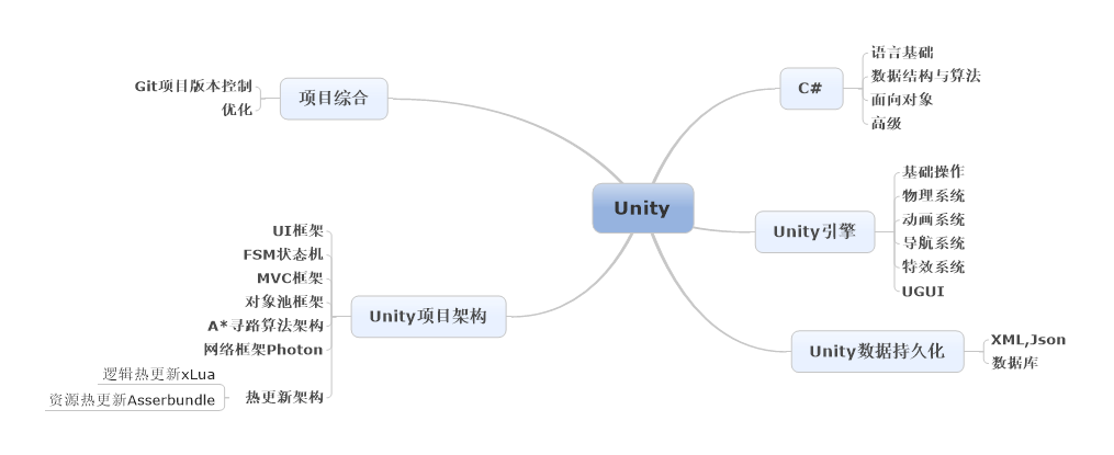 UnityRoute