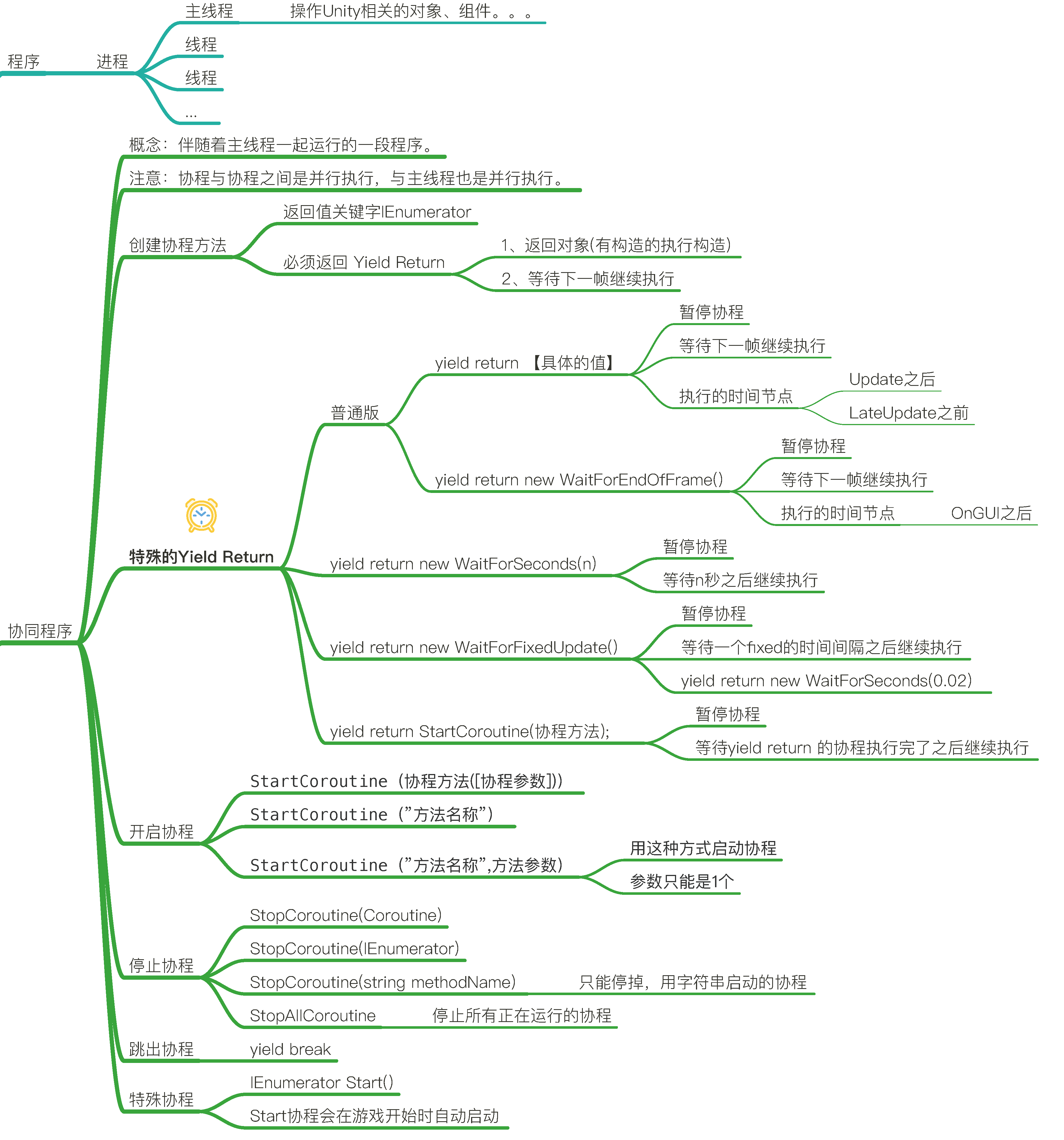 coroutine